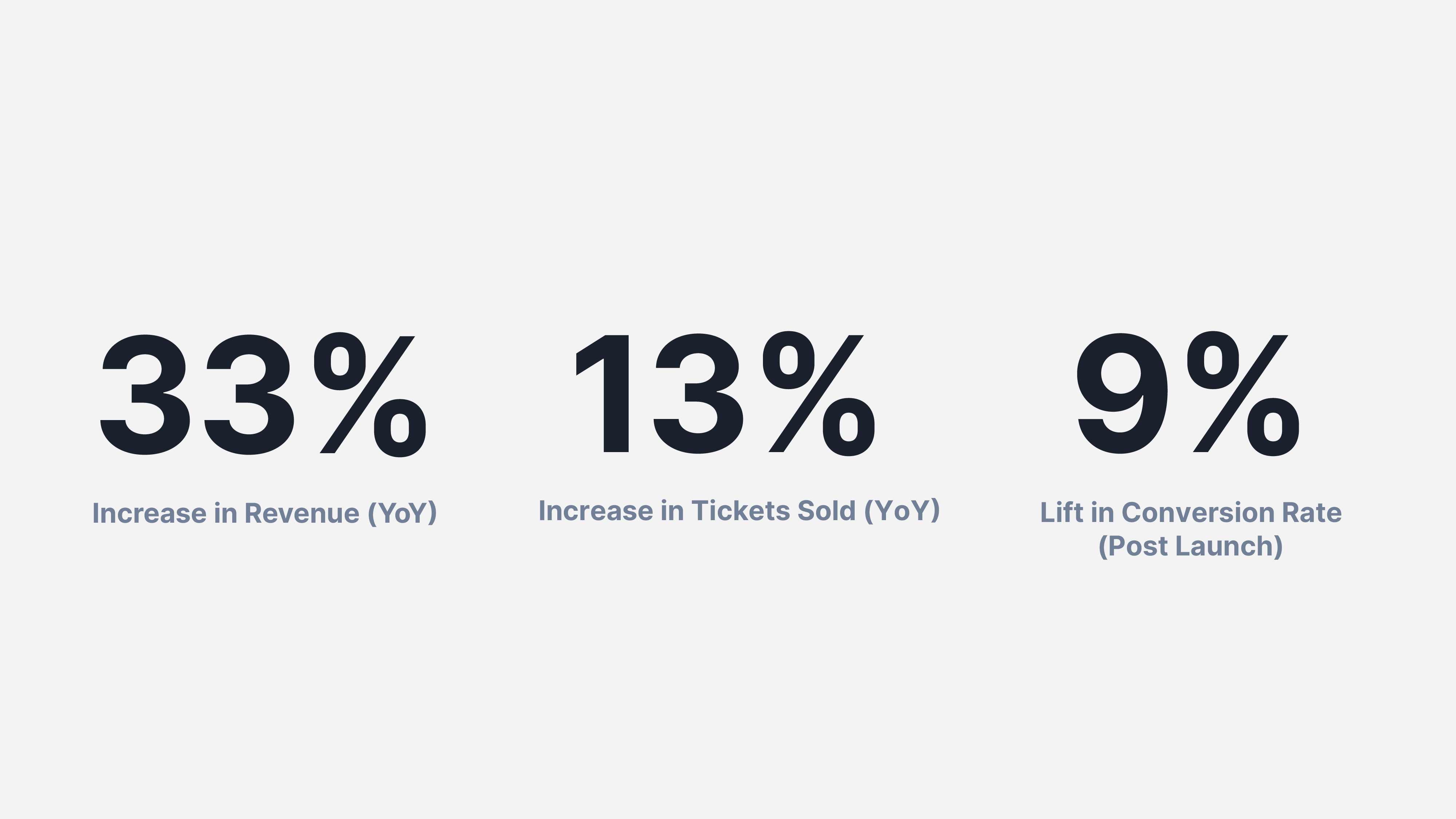 Relaunch results